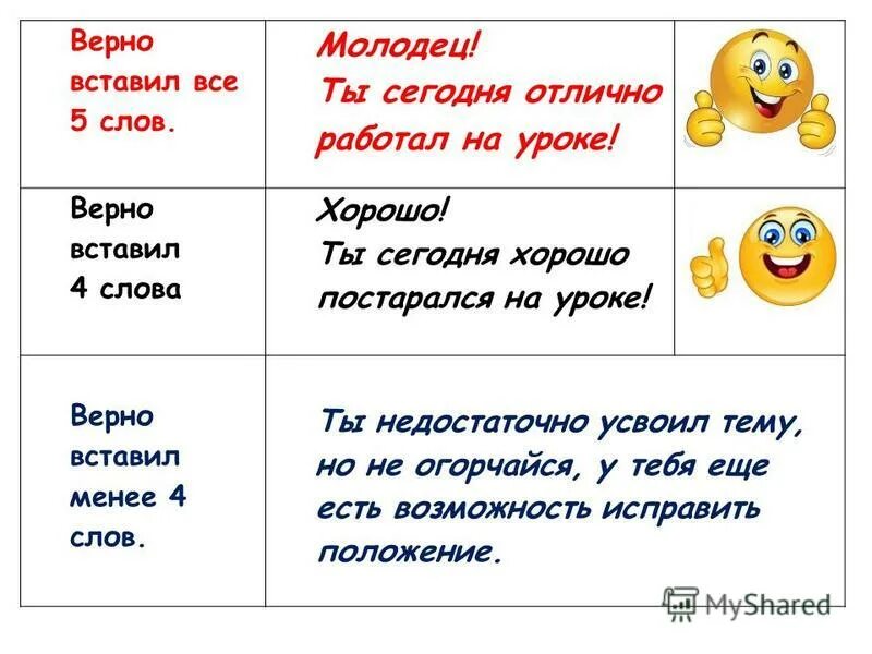 Какие есть формы слова к слову лес. Разборп слово по составу 4 класс. Какой род у слова молодец. Разбери слова по составу. Слова для разбора по составу 2 класс примеры слов с ответами.