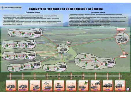 Организация управления войсками силами