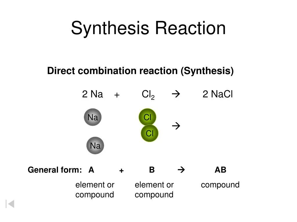 Am synthesis. Synthesis Reaction. Reactive Synthesis. Combination Reaction. Reactive Synthesis PBE.