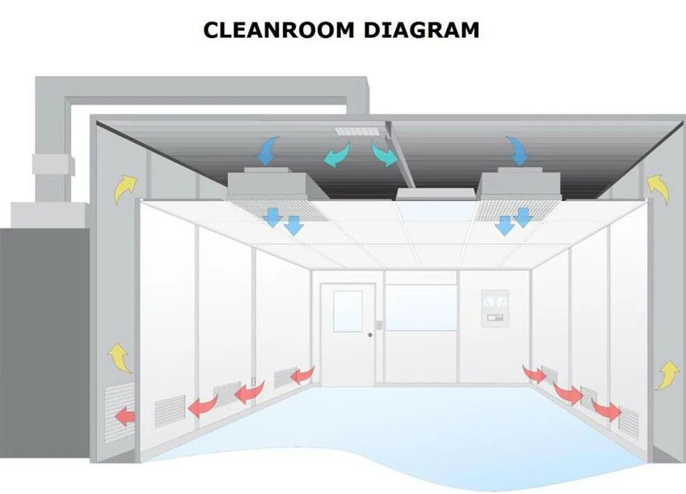Создать поток воздуха. Безлопастной вентилятор принцип. Rem r-zubr-2x15т. Естественная вентиляция в квартире. Вентиляция в комнате.