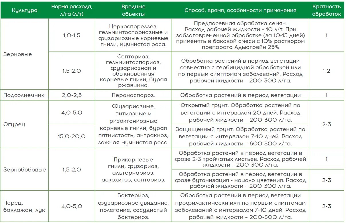 Что такое период вегетации у деревьев