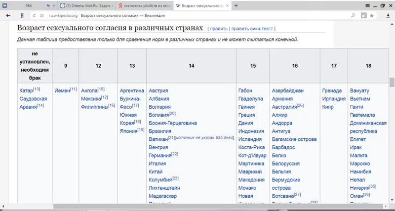 Возраст согласия в разных странах. Возраст согласия в Китае. Возраст согласия таблица. Минимальный Возраст согласия в мире. Возраст согласия в россии в 2024