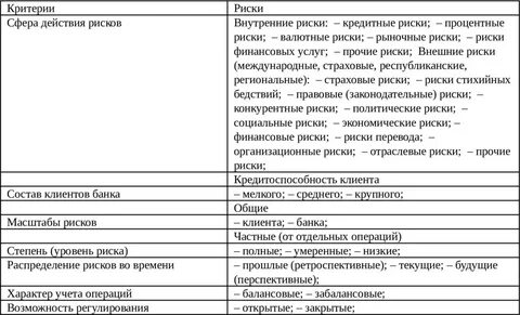 Кредитный риск в системе банковских рисков