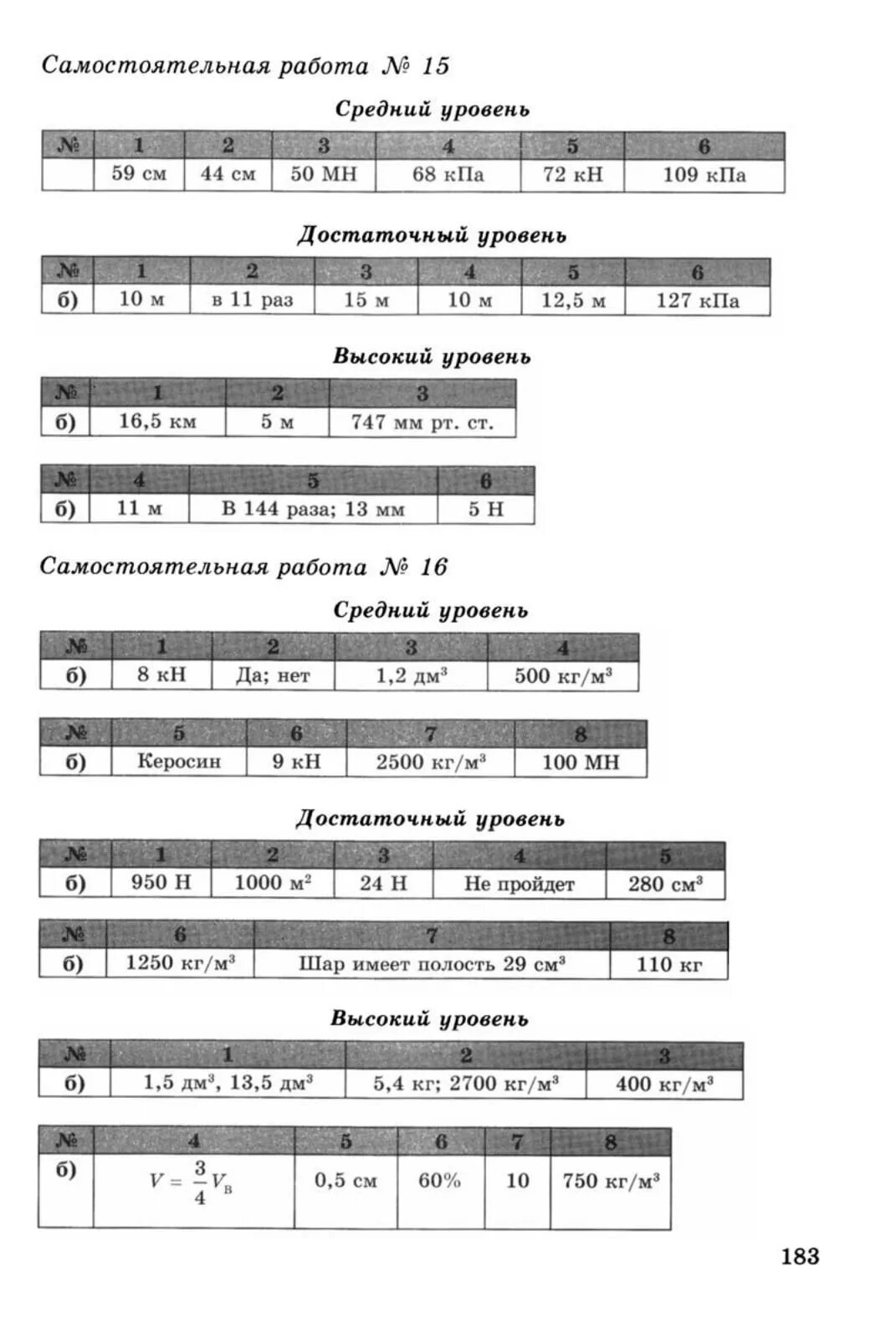 Самостоятельная работа 6 по физике. Самостоятельная работа по физике 7 класс начальный уровень с ответами. начальный уровень физика 7 , самостоятельная работа. самостоятельная работа по физике средний уровень. самостоятельные работы по уровням.