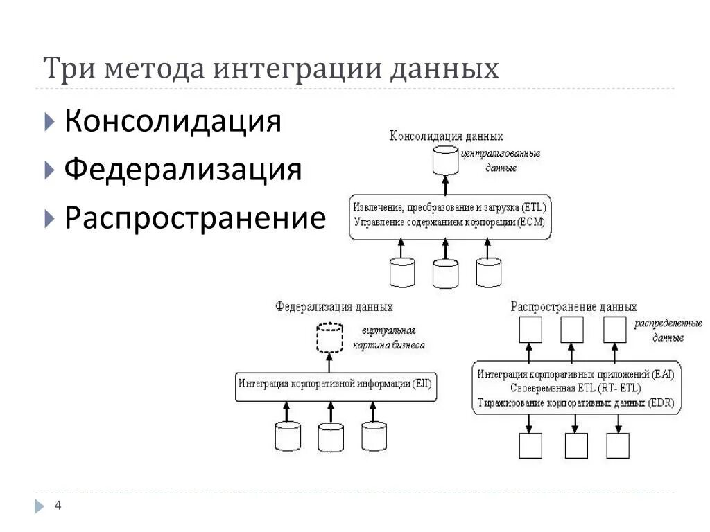 Система интеграции данных это. Интеграция данных. схема интеграции информационных систем. ес это консолидация или интеграция.