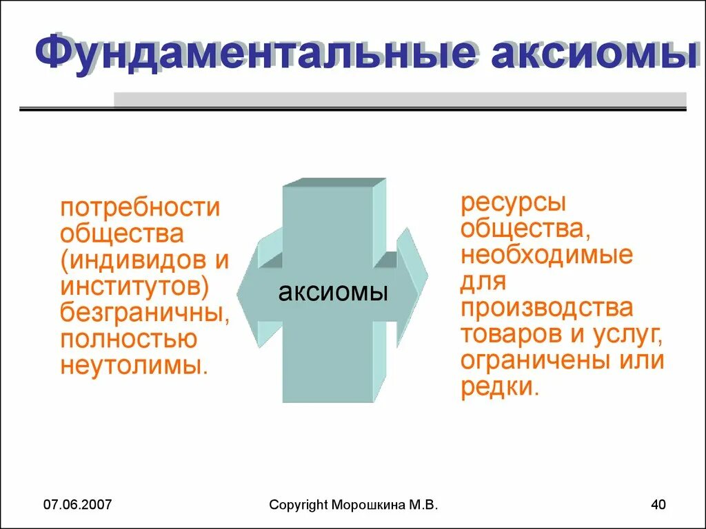 Товары аксиомы. Экономические Аксиомы. Две фундаментальные экономические Аксиомы. Основные экономические Аксиомы. Три Аксиомы экономики.