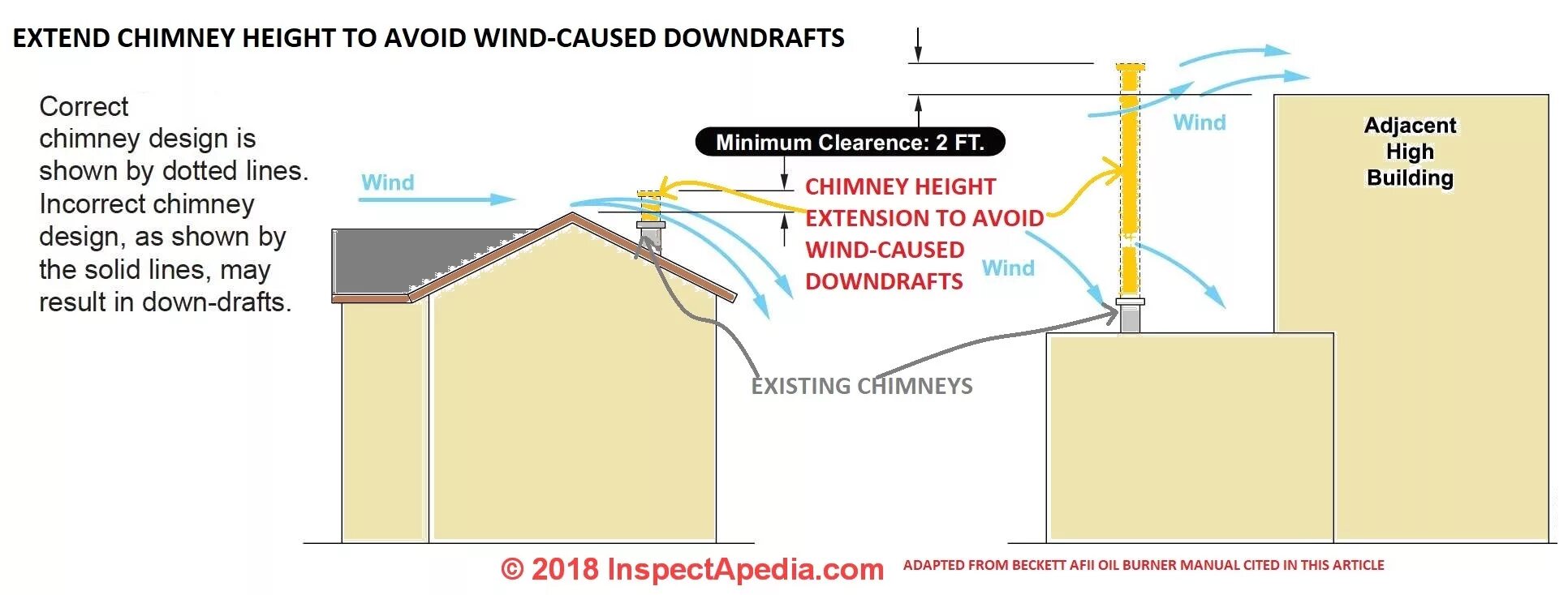 Min. Height of the Chimney. Chimney Design. Chimney Type Clearance. Collecting Heat from the Chimney. Chimneys перевод