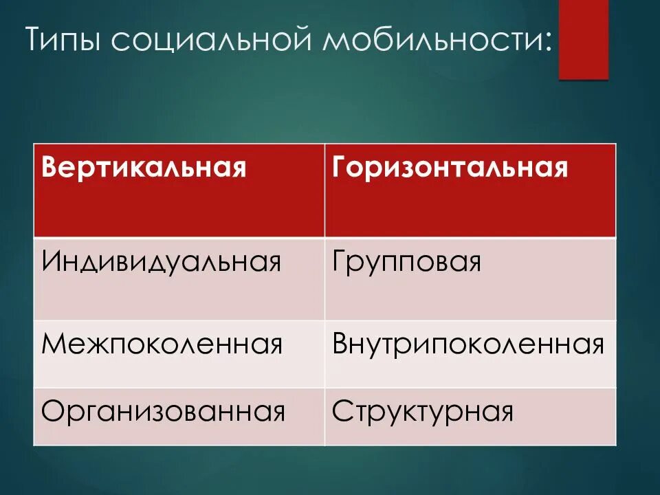 Различают вертикальную и горизонтальную социальную