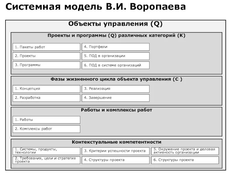 Системная модель управления проектами в. Системная модель управления проектами. Системная модель управления проектами. Системная модель управления проектами в. Системная модель управления проектами в.