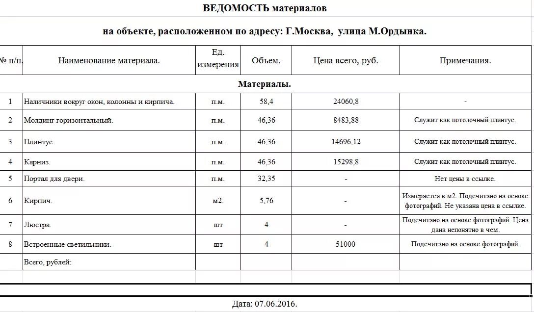 Ведомость применяемых материалов образец. Ведомость материалов в строительстве. Ведомость материалов ГОСТ. Ведомость использованных материалов.