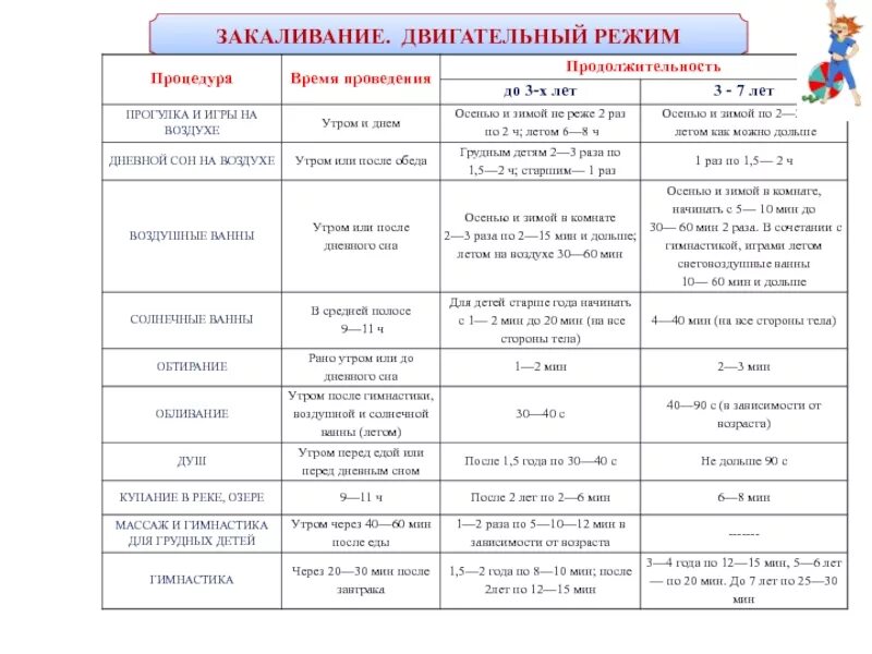 Мероприятия по закаливанию. Схема закаливающих мероприятий в детском саду-. Схема закаливания детей в дошкольном учреждении. Режимы закаливания у детей. Таблица закаливания детей дошкольного возраста таблица.