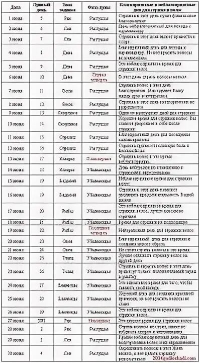 Дни в апреле когда можно стричь волосы