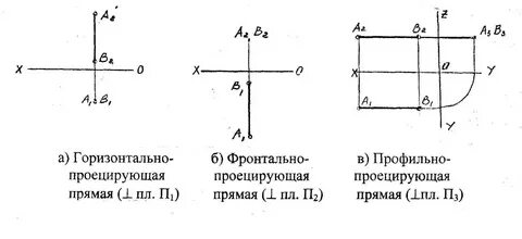 Горизонтально проецирующей на чертеж
