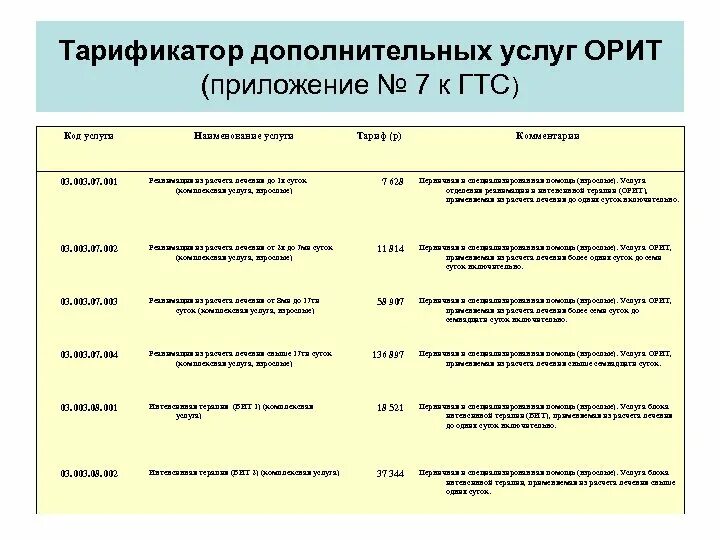 Тарификатор вб. Тарификатор медицинских услуг. Код услуги медицинских услуг. Коды МЭС В Орит. Тарификаторы.