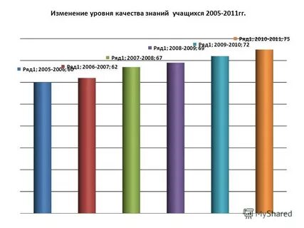 Какие предметы на логиста после 11
