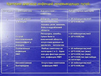 Инфекция мочевыводящих путей у ребенка форум