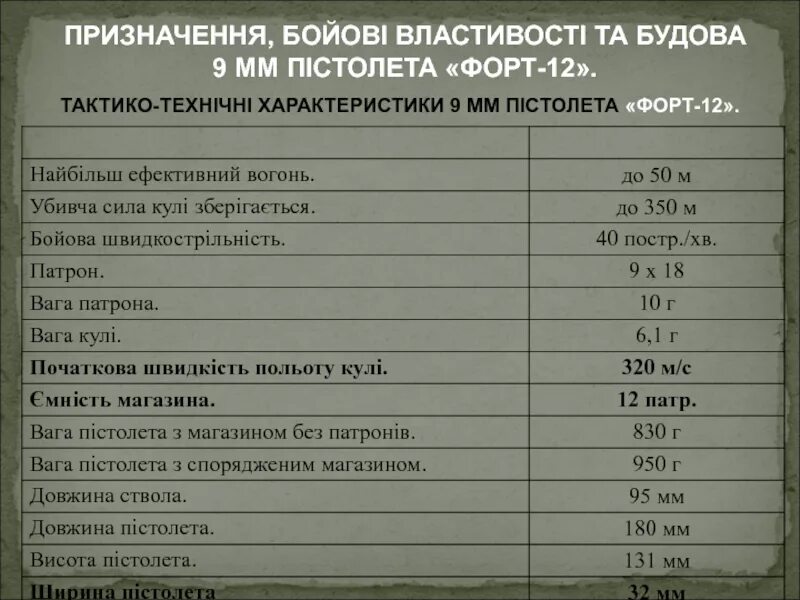 Гтд 9и56. Mi 12 характеристики. Тг-16м двигатель. Нс-12а технические характеристики. Всу тг-16м.