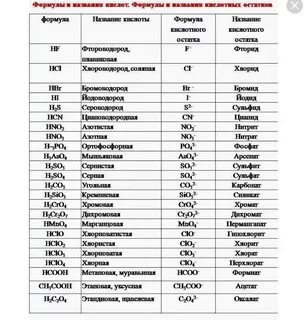 Доброе утро. Химия. Тема урока: Кислоты. Выписать из параграфа определение, клас