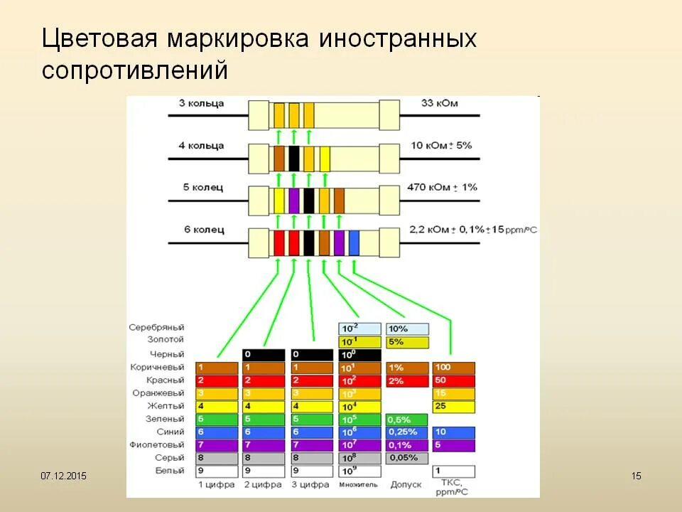 Определите номинал цветного резистора