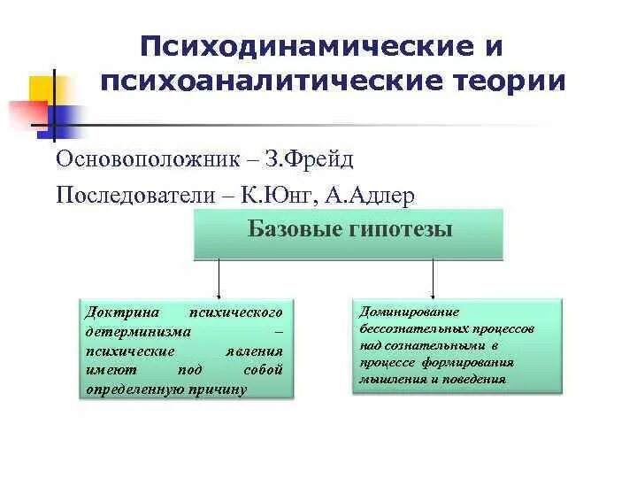 Психодинамическая теория личности. Психодинамические и психоаналитические теории. Психодинамическая теория. Представители психодинамической теории личности.