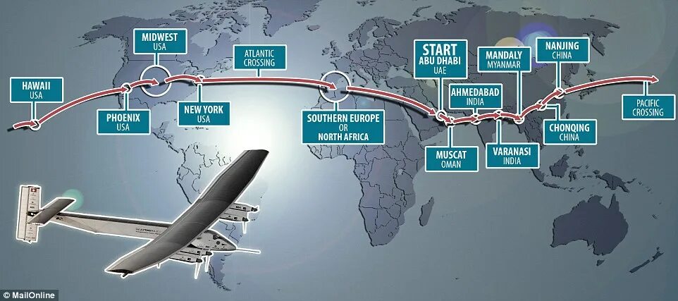 Mile journey. Кругосветное путешествие на самолете маршрут. Маршруты для путешествий на самолете. Кругосветное путешествие на самолете карта. Маршрут кругосветки на самолете.