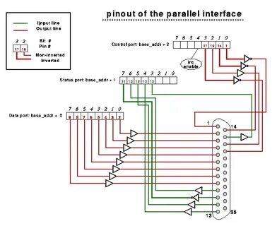 Parallel interface