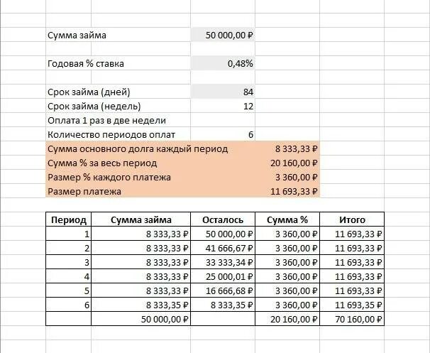 Сколько на сегодня годовых. Таблица с формулами для расчета процентов по займу. Таблица по начислению процентов по договорам займа. Пример расчета процентов за пользование займом. Расчет процентов по договору займа.