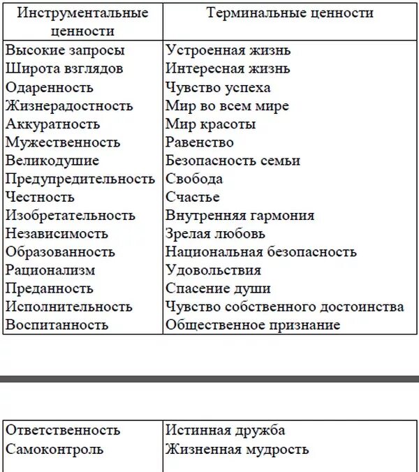 Методика исследования ценностей. Методика исследования ценностей