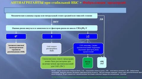 Инсульт фибрилляция