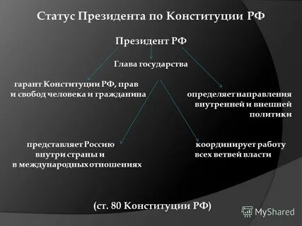 Социальный статус в конституции