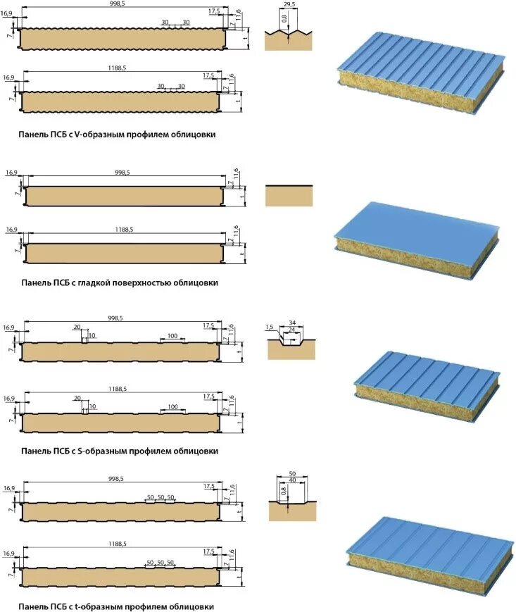 Какая толщина сэндвич панелей. Габариты сэндвич панелей 100 мм. Сэндвич панель толщина 60мм (80 мм) высота 1150мм. Сэндвич панели толщина 100 мм. Сэндвич-панель стеновая СП-МВП-К (толщина 150 мм).