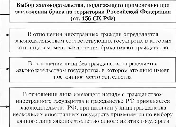 Брачный договор иностранных граждан. Заключение и расторжение брака с участием иностранных граждан. Расторжение брака с иностранным гражданином. Правовое регулирование брака с иностранными гражданами. Порядок заключения и расторжения брачного договора.