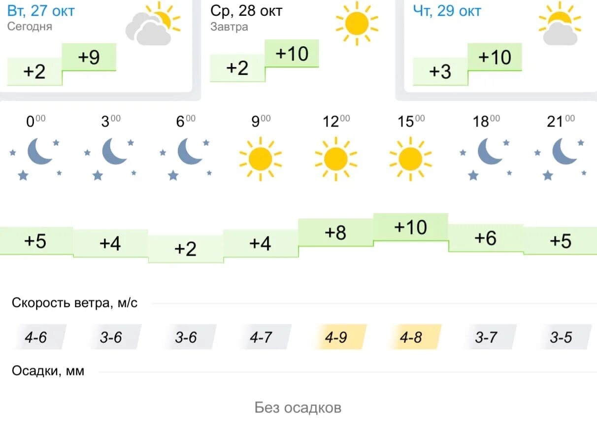 Погода в туле на 14. Погода в Липецке. Погода в Липецке на 3. Погода в Липецке на 14. Погода в Туле на 10.