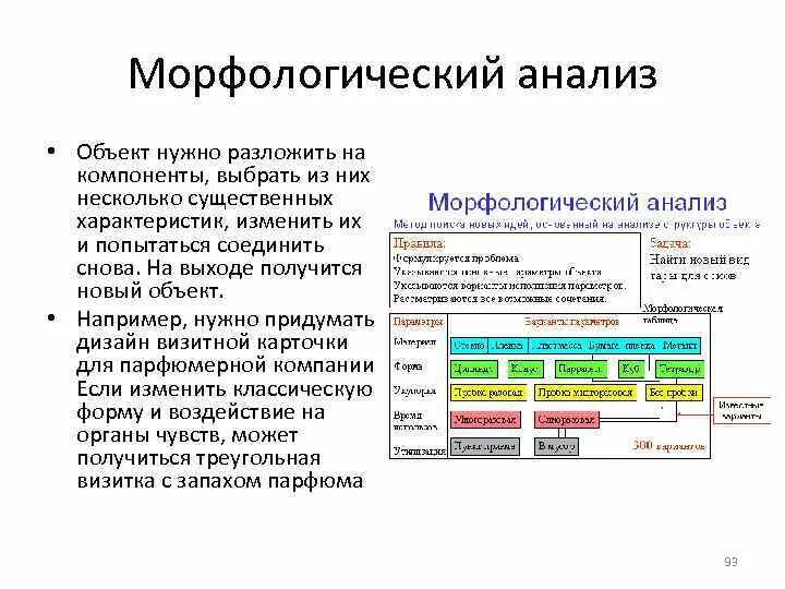 Морфологический анализ низкими. Метод морфологического анализа. Алгоритм морфологического анализа. Морфологический анализ пример решения. Морфологический анализ объекта.