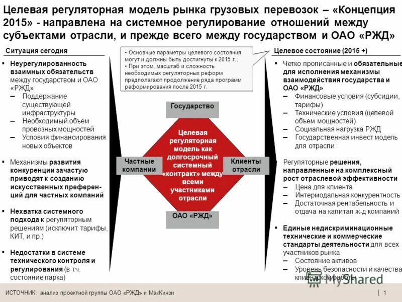 Субсидия ржд. Целевая модель рынка. модель качества услуг оао «ржд». модель рынка грузовых железнодорожных перевозок. показатели качества перевозок.