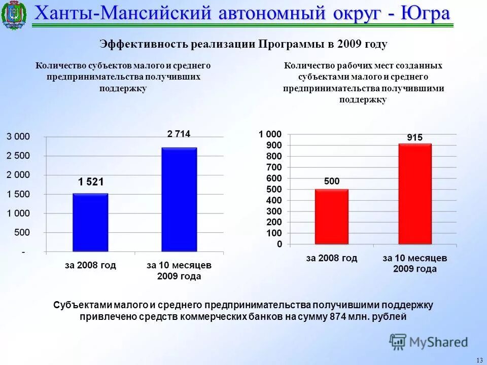 экспертиза ханты мансийского автономного