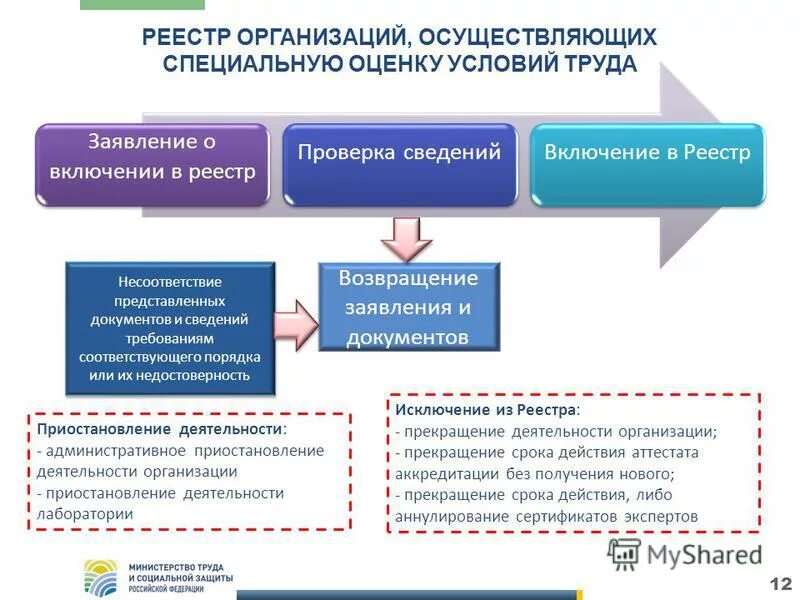 Руководителям организаций высшего образования