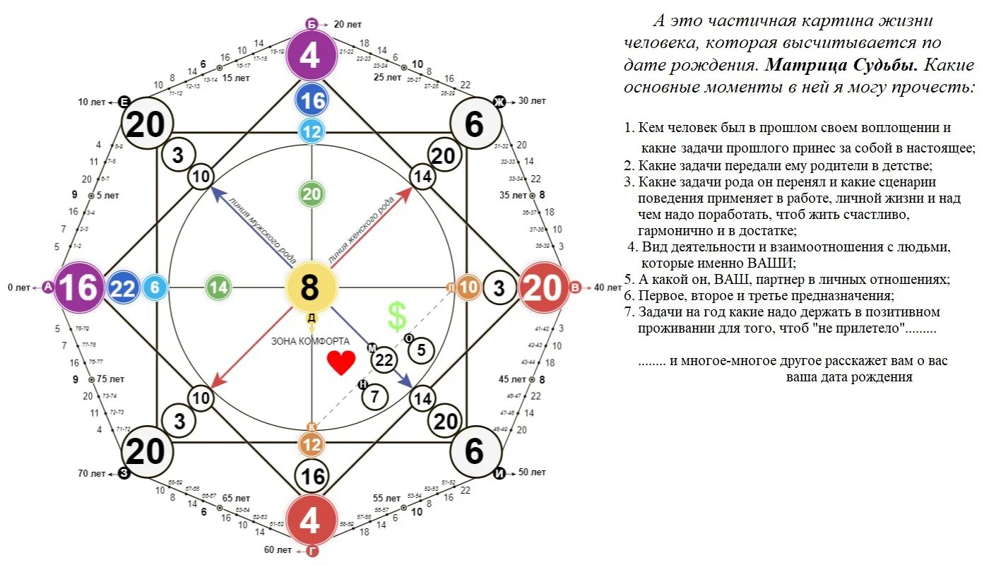 Кармические узлы по дате рождения. Предназначение в матрице судьбы. Разбор матрицы судьбы. Матрица судьбы совместимость. Предназначение нумерология.