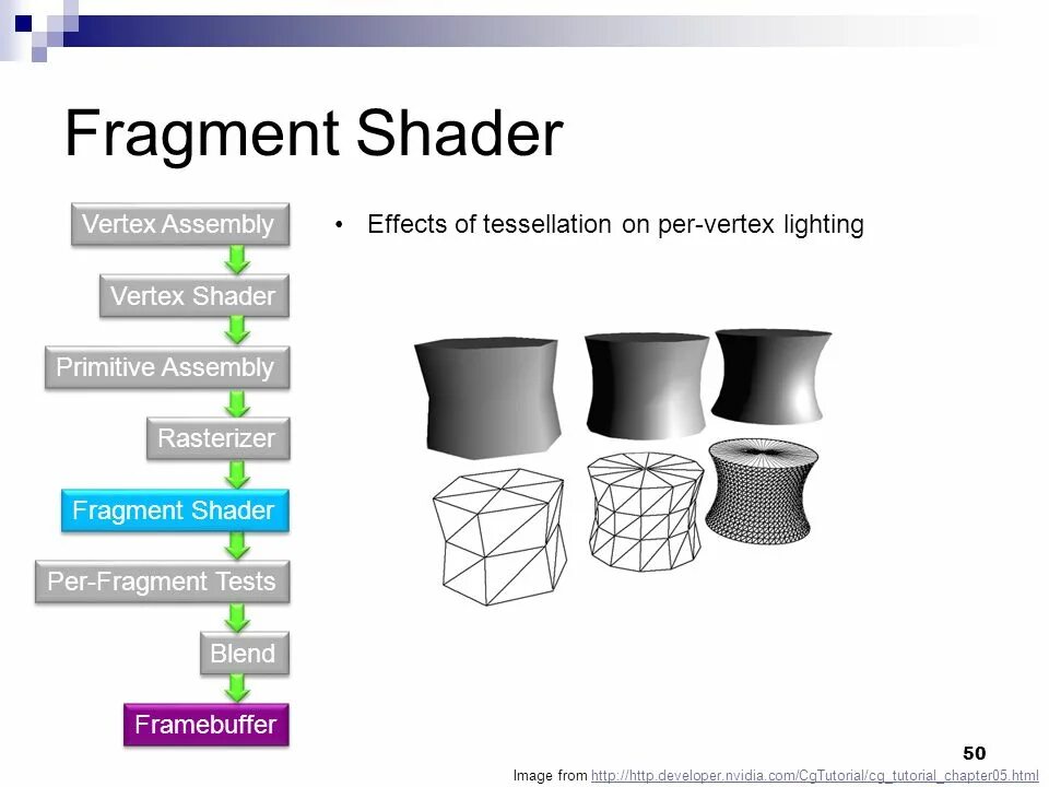 Fragment shaders. Fragment. vertex weight shader. fragments перевод.