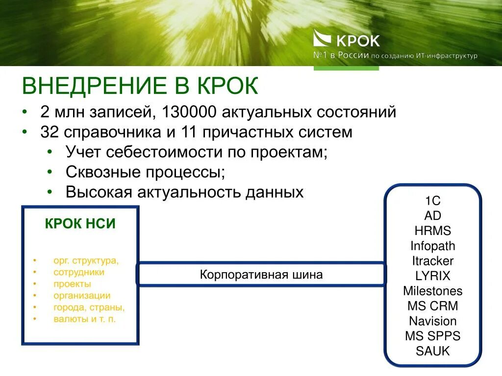 Организационная структура компании крок. Оргструктура предприятия крок. Крок организационная структура управления. Крок по кроку.