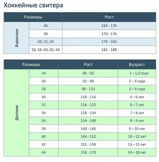 Как определить размер хоккейных краг