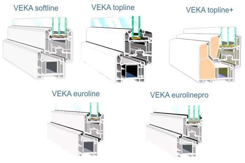 Как узнать какой профиль. Оконный профиль WHS 60. Профиль VEKA Euroline 58. Профили VEKA для пластиковых окон. Окно ПВХ профилем VEKA.