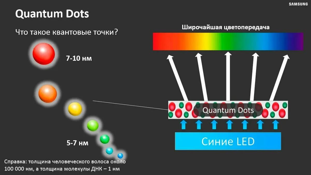Яркость led телевизора. Led телевизор samsung квантовых точек. qled-мониторы (qd-led) - на основе квантовых точек и жк-кристаллов. технология квантовых точек в телевизорах. квантовые точки в телевизоре.