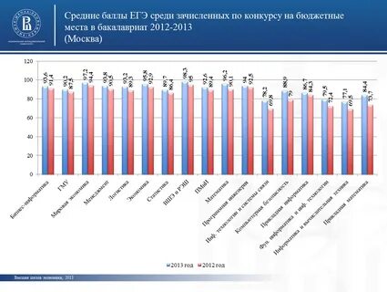 В 2013 году составила 4