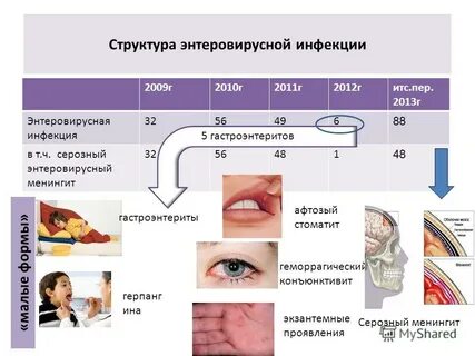 Энтеровирус чем мазать
