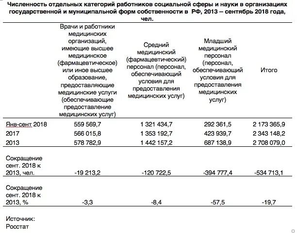 Будут ли выплаты младшему медперсоналу. Оклады медработников. Зарплата медработников. Увеличение заработной платы медицинским работникам. Оклад у медсестёр в Удмуртии.