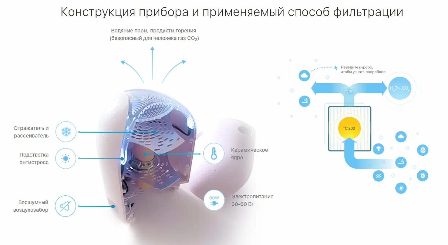 Очиститель воздуха функции. Система очистки воздуха. Очиститель воздуха от микробов и вирусов. Очиститель воздуха от вирусов и бактерий. Очиститель воздуха дизайнерский.