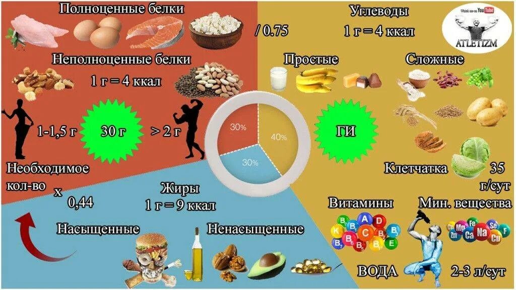 Что нужно есть для набора. Правильные углеводы для набора мышечной массы. углеводы для набора мышц. правильное питание белковые продукты для набора мышечной массы. углеводные продукты для набора мышечной массы.
