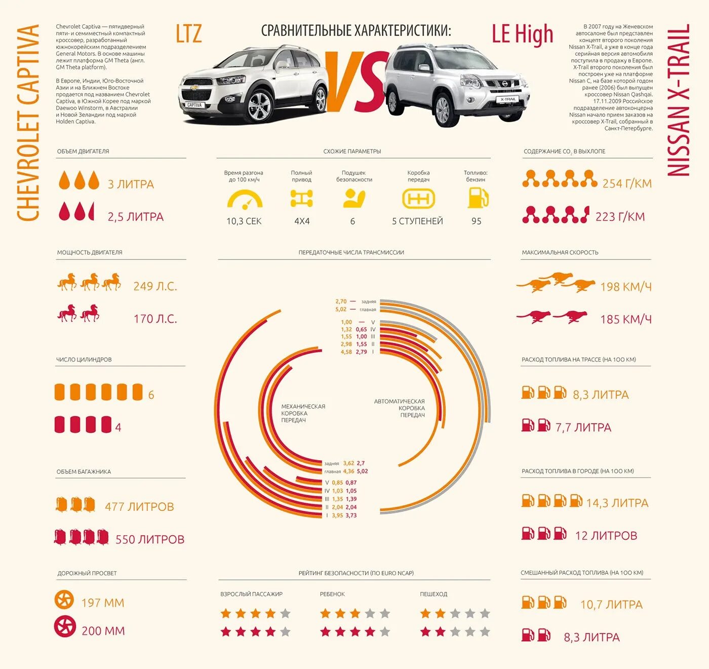 Сравнить 2 машины. Сравнить 2 машины. Bmw f10 vs mazda 6. Мерседес бенц vs bmw. Bmw vs mercedes.