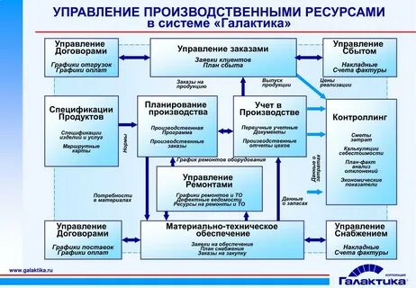 Документы для производственной программы